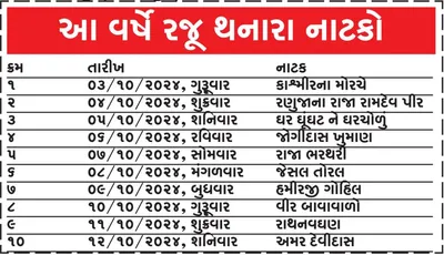 પંખીડાઓની ચણ માટે 158 વર્ષથી કવિ કલાપીનાં લાઠીમાં અભૂતપૂર્વ નાટ્યોત્સવ